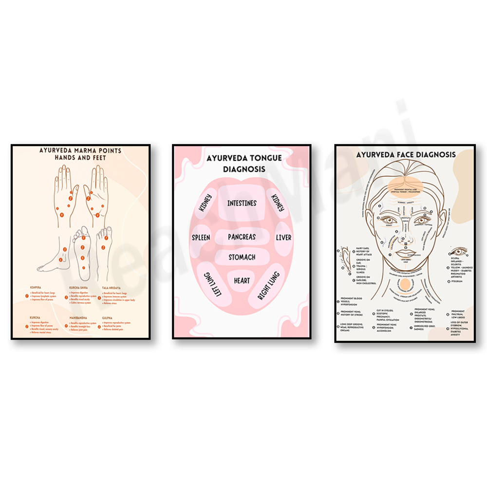 Póster de diagnóstico Facial d - Health Wellness & Nutrition Center Llc reseña y precio