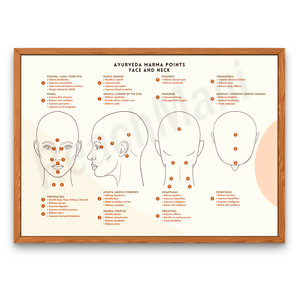 Póster de diagnóstico Facial d - Health Wellness & Nutrition Center Llc reseña y precio